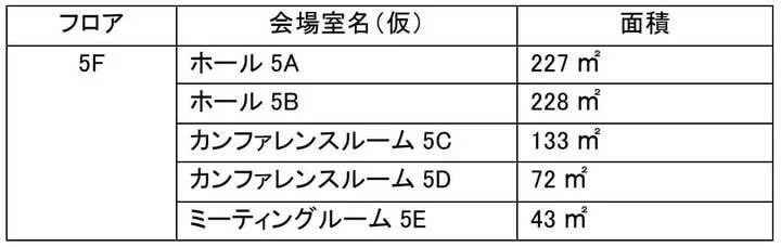 TKP、新横浜駅徒歩1分に「TKP新横浜カンファレンスセンター」をオープン　全5室、798㎡の多目的施設