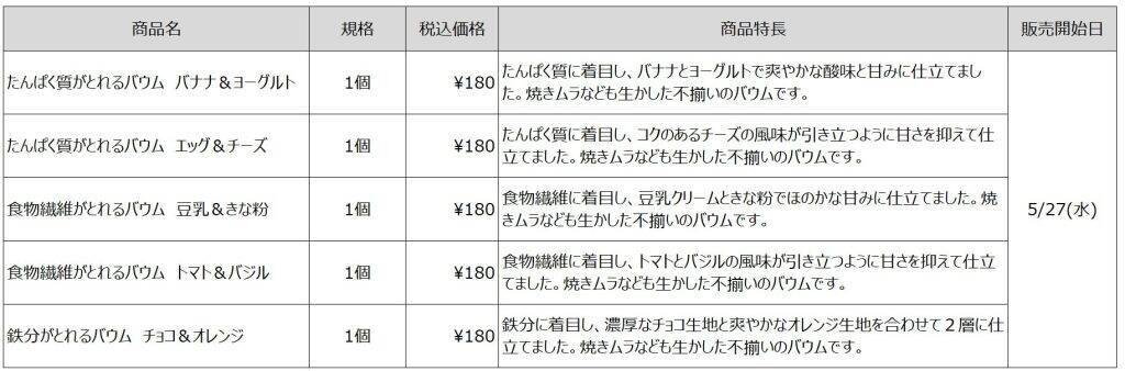 無印良品、栄養補給系バウムを5月27日より5種発売　「たんぱく質」「食物繊維」「鉄分」に着目