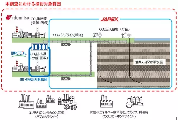IHI、北海道・苫東厚真発電所でのCO2分離・回収に必要な設備規模や仕様などの検討を開始　北海道電力と共同