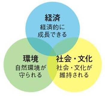 コロナ禍を経て観光旅行が変化　旅行のグループサイズは縮小傾向　個人化や高付加価値化が進む　リクルート調べ