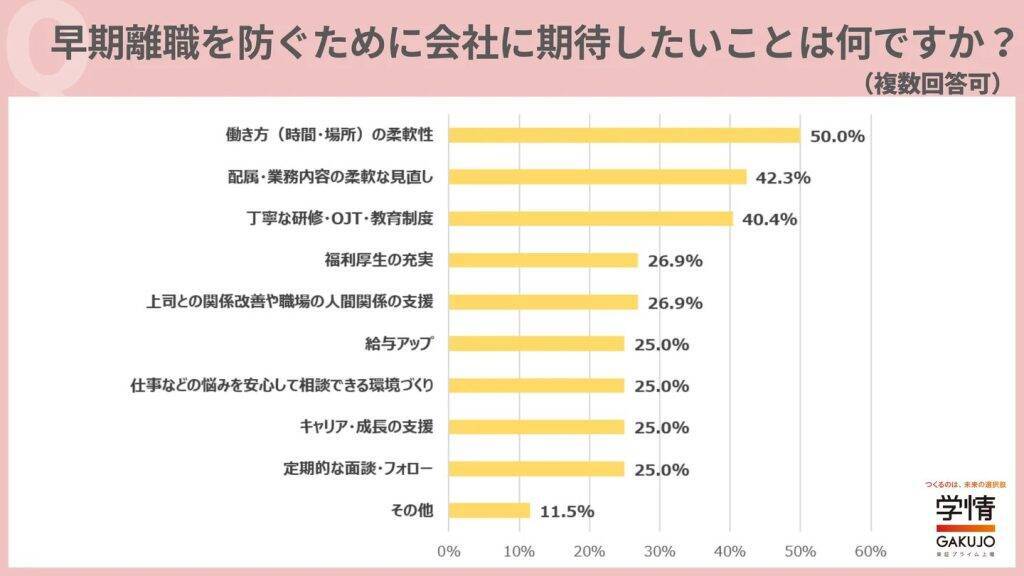 新卒入社後すぐの退職・転職に「抵抗あり」63.4％　「転職市場で不利」の不安も