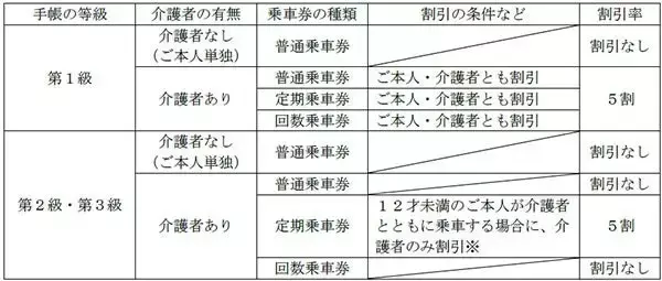 北大阪急行電鉄、「精神障がい者運賃割引」を導入へ　北大阪急行全線で2025年1月末から開始予定