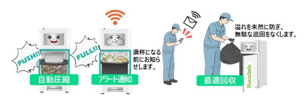 大阪市・商業施設「天王寺MIO」の屋外空間へIoTスマートごみ箱「Reebo」本格導入　初の屋外モデルを展開