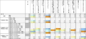 若者にとっての「風呂キャンセル界隈」の日程定義、「2～3日間」と考える人が4割　風呂キャン理由は「特にない」が最多