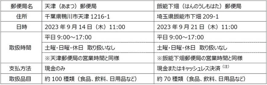 ファミリーマート、千葉県・埼玉県の郵便局で商品の取り扱いを開始 さらなる利便性向上・地域への貢献を目指す