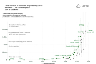 6時間でアプリを完成──“AIの群れ”が生むスウォームコーディング革命の実力とは