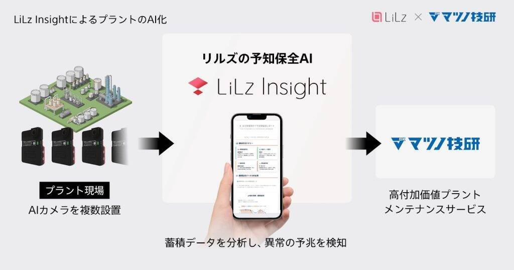 兵庫県姫路市でAI監視型「バイオディーゼル燃料プラント」が完成　稼働後の維持管理のスマート化を可能に