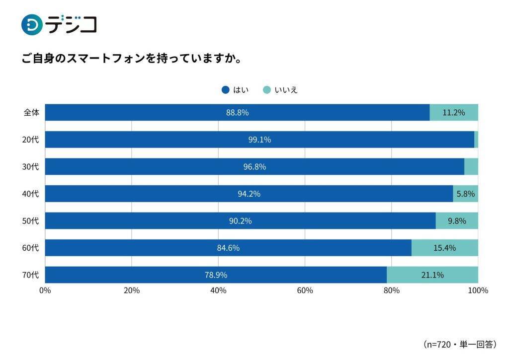 給付金の「デジタル受給」に約4割が利便性を感じている　若年層ほどデジタル受給へのニーズ高め