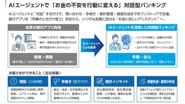 みずほ銀行、対話型AIアシスタント「あおまるバンク」を9月に提供開始へ　問い合わせ対応から手続き・資産形成相談へ段階拡充