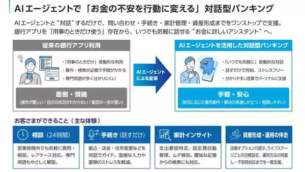 みずほ銀行、対話型AIアシスタント「あおまるバンク」を9月に提供開始へ　問い合わせ対応から手続き・資産形成相談へ段階拡充
