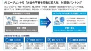 みずほ銀行、対話型AIアシスタント「あおまるバンク」を9月に提供開始へ　問い合わせ対応から手続き・資産形成相談へ段階拡充