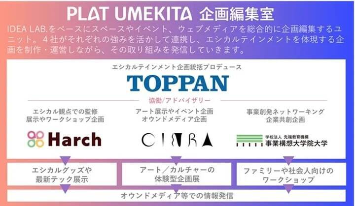 大阪・梅田に体験型共創プラットフォーム「PLAT UMEKITA」が9月6日オープン　エシカル、サステナブル、ウェルビーイングを体験に変換して提供
