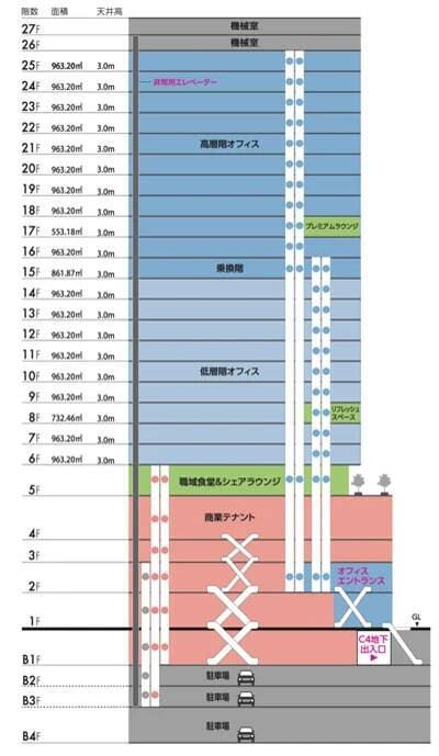 東京・池袋駅直結の大型IT拠点「IT tower TOKYO」、旧池袋マルイ跡地で2026年3月14日開業