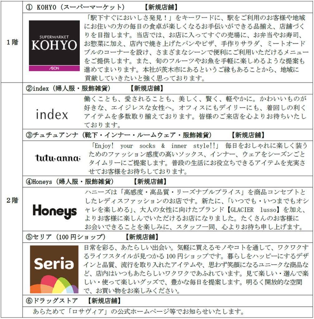 大阪府・阪急茨木市駅の高架下商業施設「ロサヴィア」、北側エリアがリニューアル　6店舗が新規オープン
