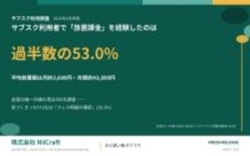 サブスク利用者、53%が使っていないのに払い続ける「放置課金」を経験　平均放置額は月約3,600円
