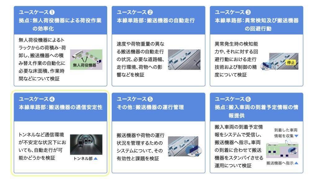 ecoroと清水建設、「自動物流道路」の社会実装に向けて共同実証　屋外自動走行EVの通信安定性・走行精度を検証
