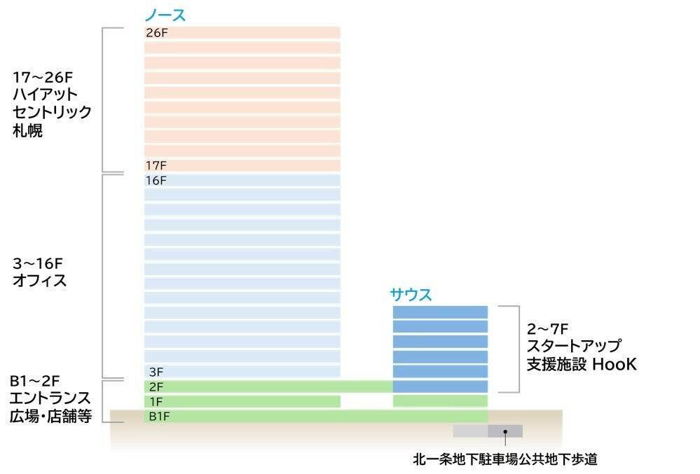 北海道札幌市に複合施設「アーバンネット札幌リンクタワー」が竣工　9月1日から一部店舗が開業予定
