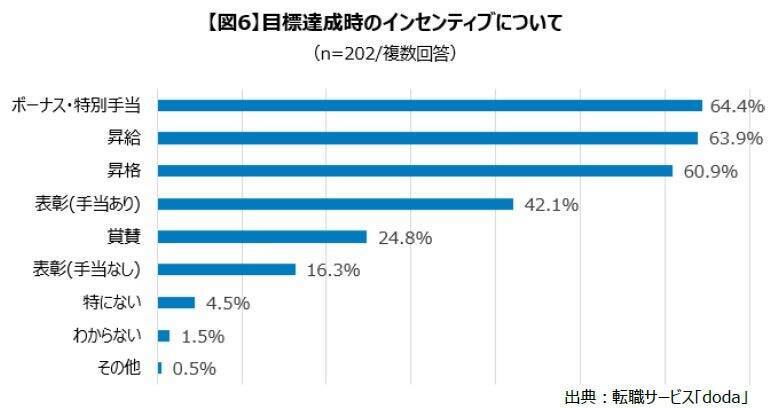 AI導入・活用企業の8割以上が「研修」や「まなびの機会」を提供　一方で社員のAI活用は二極化傾向
