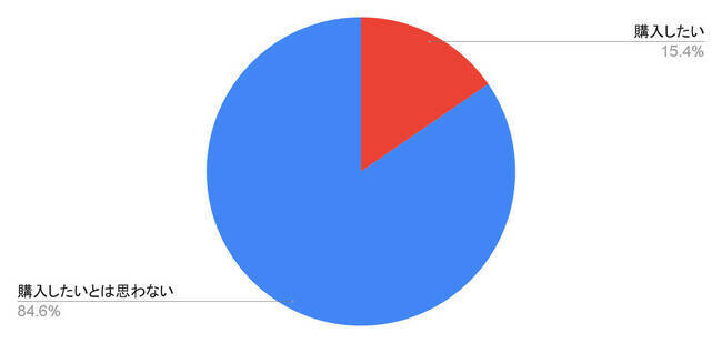 新型iPhone 15、発売されても8割が「購入したいとは思わない」　値段の高さに購入を躊躇