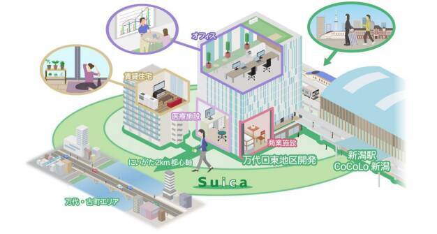 JR東日本、新潟市「新潟駅万代口東地区開発」工事に着手　回遊性向上と持続可能なまちづくりを推進