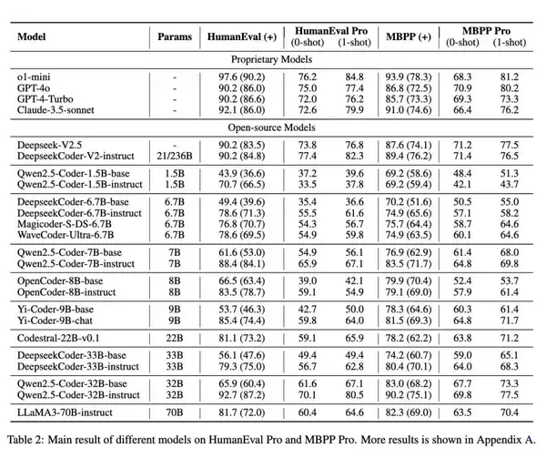 開発者のコーディングタスクに応じて最適なLLMを選定　イェール大学らが新ベンチマークを開発