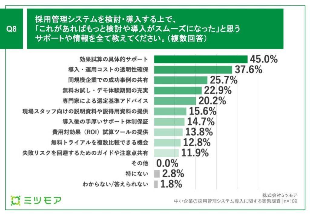 中小企業の採用管理、約6割が「面接スケジュール調整」にExcel・紙を使用　コストなどがシステム導入の課題に
