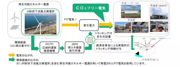 JR秋田駅が環境にやさしい駅「エコステ」に　風力発電所活用の「CO2フリー電気」や太陽光発電電力を導入