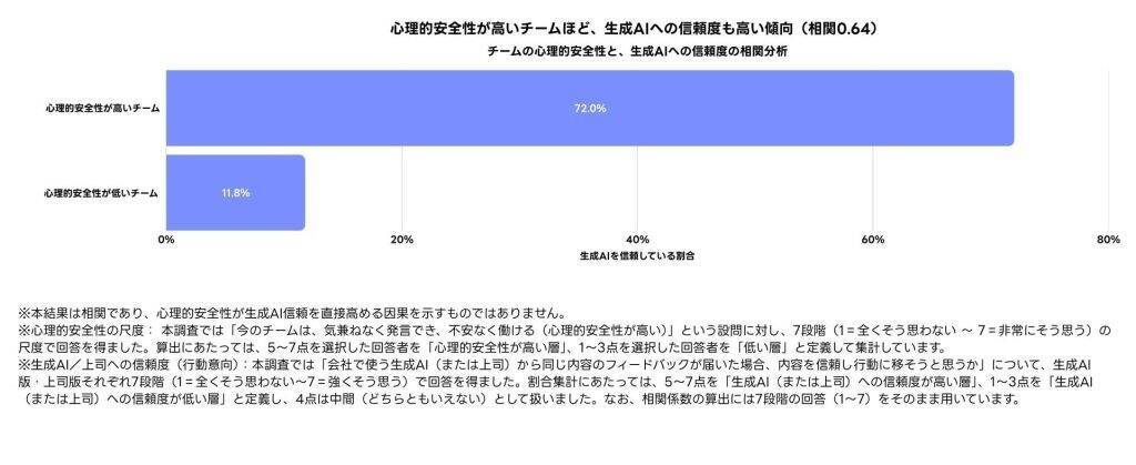Z世代の約7割が「AIでチェック」後に資料やメールを上司へ提出　上司との時間を本質的な判断・相談にシフト