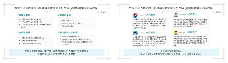 カフェ利用者の97％が「満席で入店を諦めたことがある」と回答　約80％は利用そのものを諦めた経験あり