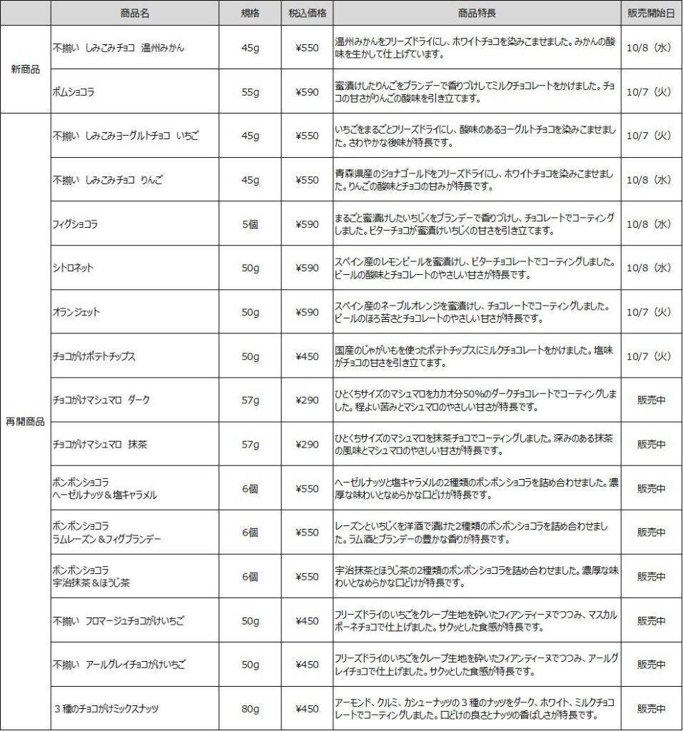 無印良品、10月7日より「不揃いしみこみチョコ」シリーズなどを季節限定発売　秋冬で約45種のチョコレート菓子が登場