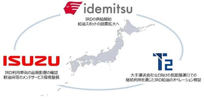 出光興産・T2・いすゞ、自動運転トラックで次世代バイオディーゼル燃料を試験利用へ