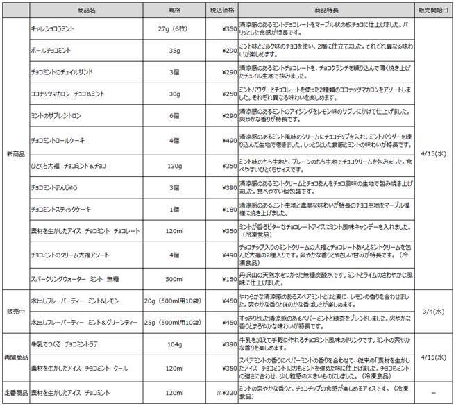 無印良品、清涼感あるミント風味の食品が登場　お菓子や飲料など14種を季節限定発売へ
