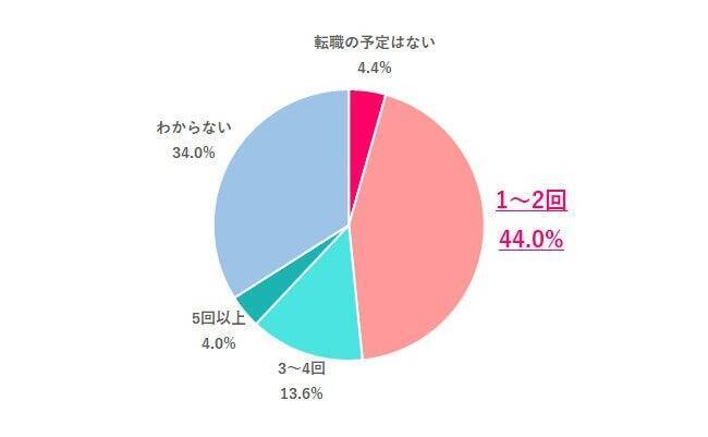 働く女性の7割が「60歳以降も働きたい」　消えぬ老後不安、安心できる老後資金は「3000万円以上」が最多