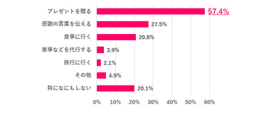 97.9％の女性が「母親の役割は重い」と回答　「母と同じ働き方はしたくない」は約6割に