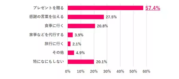 97.9％の女性が「母親の役割は重い」と回答　「母と同じ働き方はしたくない」は約6割に