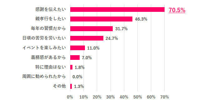 97.9％の女性が「母親の役割は重い」と回答　「母と同じ働き方はしたくない」は約6割に