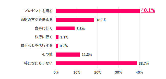 97.9％の女性が「母親の役割は重い」と回答　「母と同じ働き方はしたくない」は約6割に