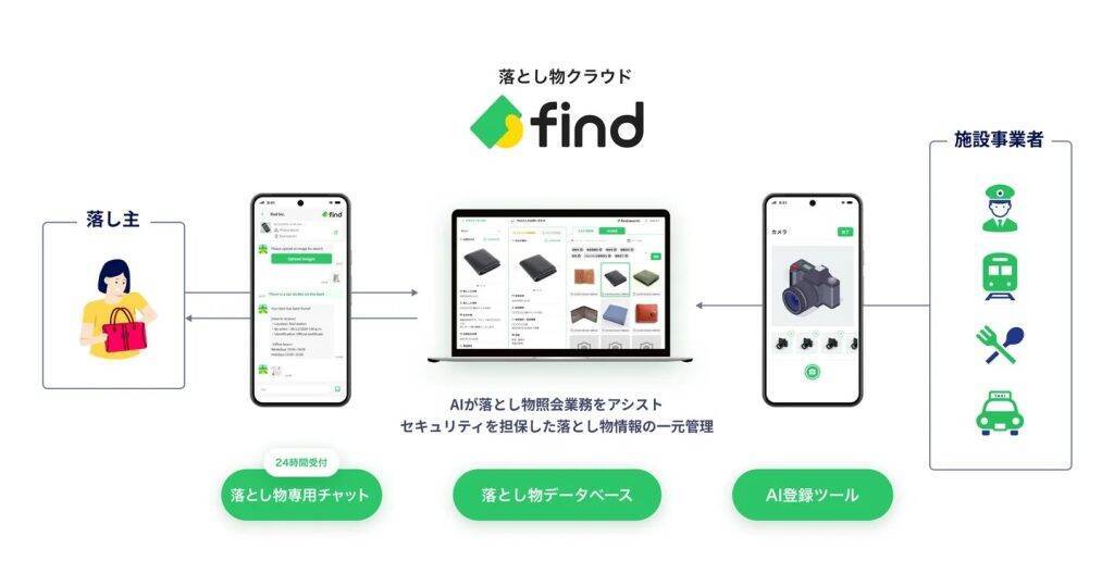ルミネ新宿・ニュウマン新宿などで忘れ物問い合わせがチャット対応に　「落とし物クラウドfind」を7月1日導入