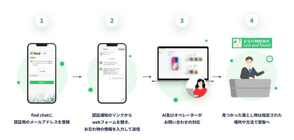 ルミネ新宿・ニュウマン新宿などで忘れ物問い合わせがチャット対応に　「落とし物クラウドfind」を7月1日導入