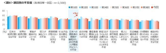 4人に1人が新型コロナに感染　42％が「後遺症」あり　クロス・マーケティング、第39回生活影響度調査を実施
