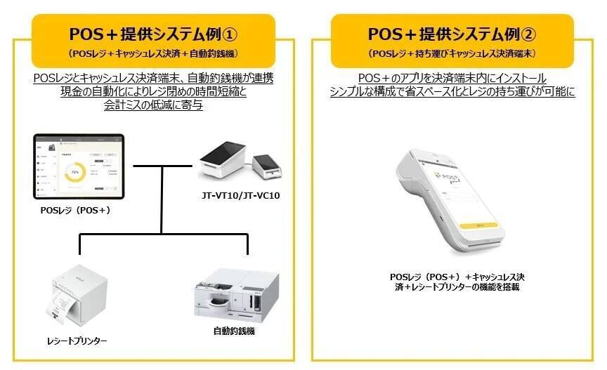 熊本市の自治体に小売店向けPOSレジ「POS＋retail」を2月3日より導入　集計作業の簡素化とキャッシュレス化を後押し