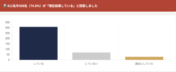 投資経験者は74.9%に拡大も、約8割が老後の資産形成に不安　「リスクが怖い」との声多数