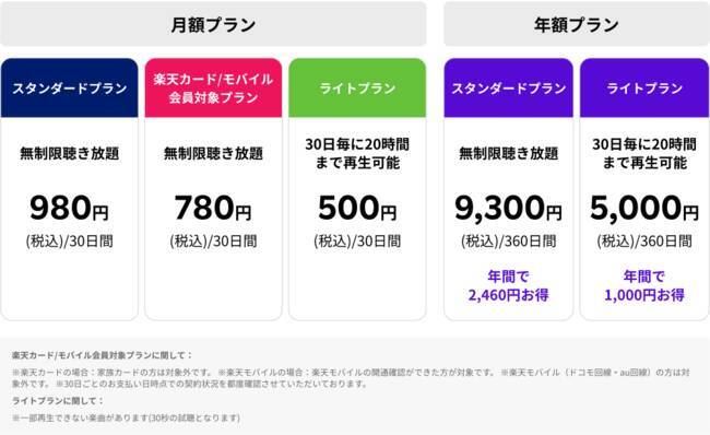 Rakuten Music、360日あたり9,300円の「年額 スタンダードプラン」・360日あたり5,000円の「年額 ライトプラン」提供開始