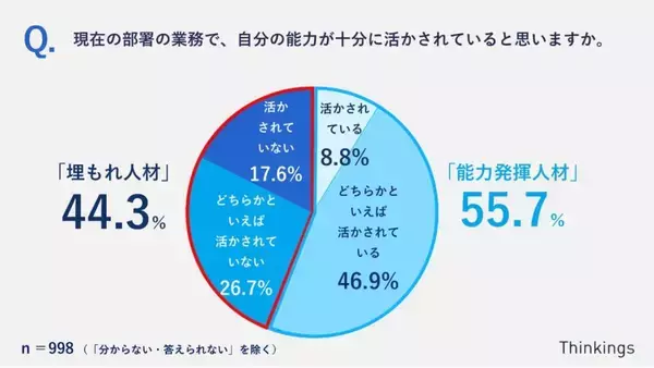約4割が「埋もれ人材」の自覚あり　「静かな退職」は社内公募・異動をきっかけに減少につながる可能性あり