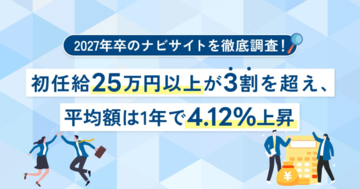 2027年卒の平均初任給は約23万円、25万円以上の企業は3割以上　初任給ランキング1位は60万円