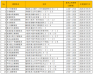 日本郵便、「昼時間帯の窓口休止」を6月15日以降本実施へ　大阪府・神奈川県・福岡などの一部郵便局が対象