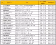 日本郵便、「昼時間帯の窓口休止」を6月15日以降本実施へ　大阪府・神奈川県・福岡などの一部郵便局が対象
