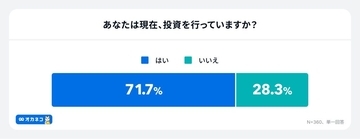 個人投資家ポートフォリオ、日本株を主軸に外国株も取り入れる「ハイブリッド型」を構築　新NISA成長投資枠も「日本株」が人気