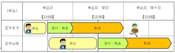 東京都、抗原定性検査キットの配布対象を全年代に拡大　診療・検査医療機関への検査・受診の集中を緩和