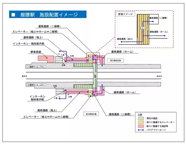 JR東日本、宮城県「館腰駅」・福島県「南福島駅」・山形県「北山形駅」のバリアフリー化を完了　3月10日より順次設備提供へ
